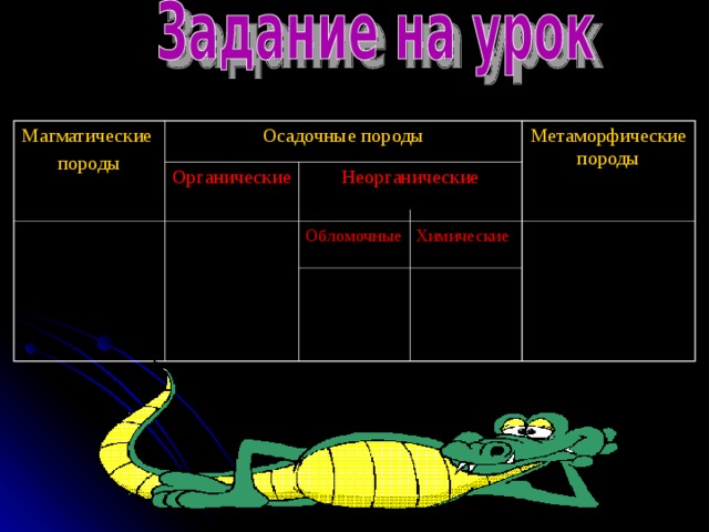 Магматические породы Осадочные породы Органические Метаморфические породы Неорганические Обломочные Химические 