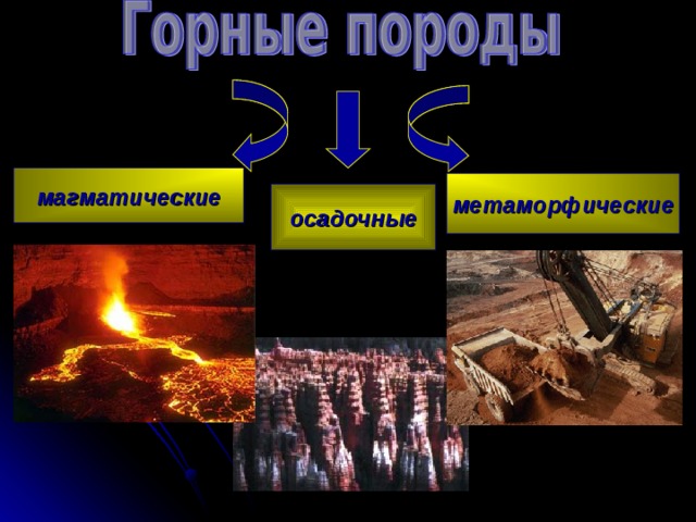 магматические метаморфические осадочные 