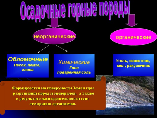 неорганические органические Обломочные Песок, пемза, глина   Уголь, известняк, мел, ракушечник Химические Гипс поваренная соль  Формируются на поверхности Земли при  разрушении пород и минералов, а также в результате жизнедеятельности или отмирания организмов. 