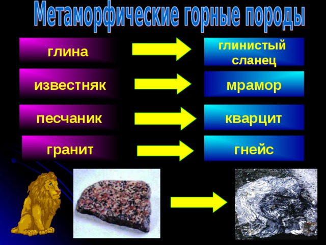 глинистый сланец глина известняк мрамор кварцит песчаник гранит гнейс 