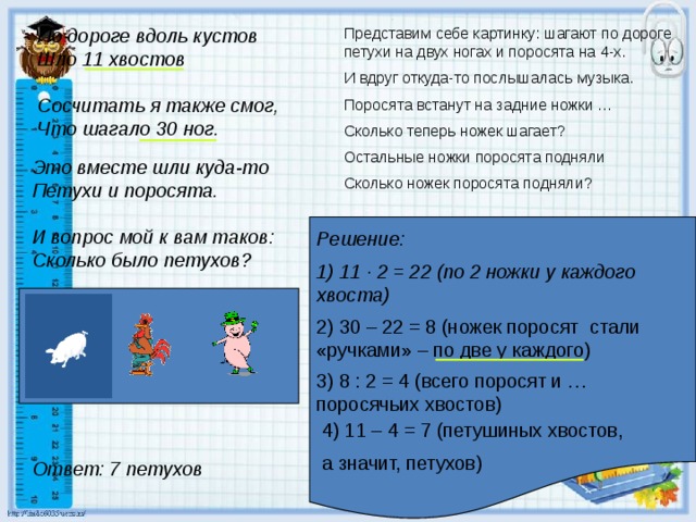По дороге вдоль кустов Представим себе картинку: шагают по дороге петухи на двух ногах и поросята на 4-х. Шло 11 хвостов И вдруг откуда-то послышалась музыка.  Поросята встанут на задние ножки … Сколько теперь ножек шагает? Сосчитать я также смог, Что шагало 30 ног. Остальные ножки поросята подняли Сколько ножек поросята подняли? Это вместе шли куда-то Петухи и поросята.  И вопрос мой к вам таков: Сколько было петухов? Решение: 1) 11 · 2 = 22 (по 2 ножки у каждого хвоста) 2) 30 – 22 = 8 (ножек поросят стали «ручками» – по две у каждого) Дополнительное задание 3) 8 : 2 = 4 (всего поросят и … поросячьих хвостов) 4) 11 – 4 = 7 (петушиных хвостов, а значит, петухов) Ответ: 7 петухов  