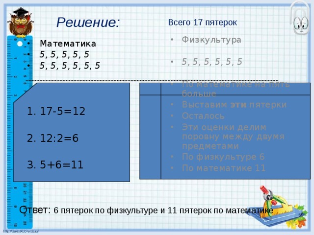 Решение: Всего 17 пятерок Математика 5, 5, 5, 5, 5 5, 5, 5, 5, 5, 5 Физкультура   5, 5, 5, 5, 5, 5  17-5=12 По математике на пять больше Выставим эти пятерки Осталось Эти оценки делим поровну между двумя предметами По физкультуре 6 По математике 11 12:2=6 5+6=11 Ответ: 6 пятерок по физкультуре и 11 пятерок по математике 