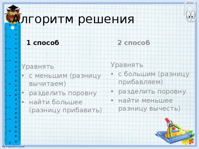 Алгоритм решения 1 способ 2 способ Уравнять с большим (разницу прибавляем) разделить поровну найти меньшее разницу вычесть) Уравнять с меньшим (разницу вычитаем) разделить поровну найти большее (разницу прибавить) 