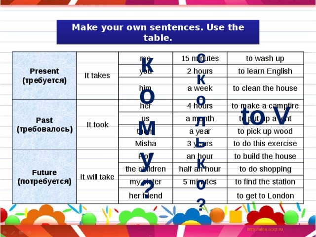 Make your own sentences. Use the table. к о м у ? с к о л ь к о ? Present It takes (требуется) me 15 minutes Past you 2 hours to wash up It took (требовалось) him a week her to learn English 4 hours us to clean the house a month Future to make a campfire them It will take (потребуется) to put up a tent a year Misha 3 years to pick up wood Rob to do this exercise the children an hour half an hour to build the house my sister her friend 5 minutes to do shopping to find the station to get to London to V 