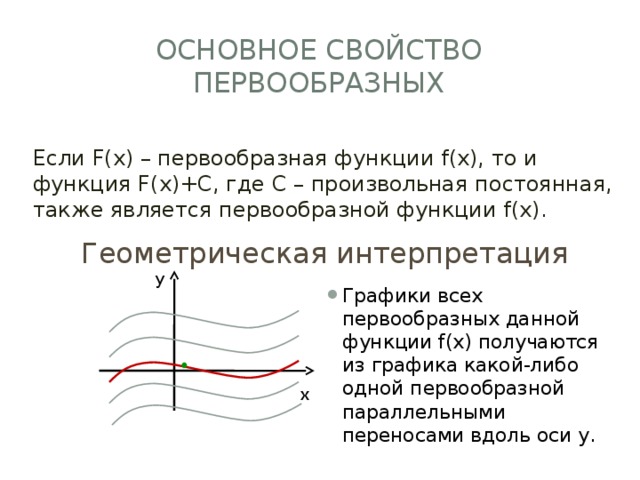 Основное свойство первообразных Если F(x) – первообразная функции f(x), то и функция F(x)+C, где C – произвольная постоянная, также является первообразной функции f(x). Геометрическая интерпретация y Графики всех первообразных данной функции f(x) получаются из графика какой-либо одной первообразной параллельными переносами вдоль оси y. x 