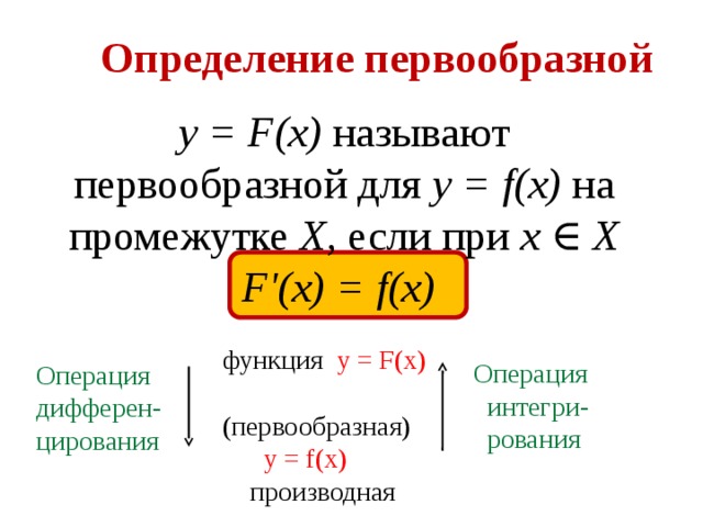 Определение первообразной y = F(x) называют первообразной для y = f(x) на промежутке X, если при x ∈ X F'(x) = f(x)    функция y = F(х) (первообразная)  y = f(х)    производная   Операция  интегри-  рования Операция дифферен-цирования 