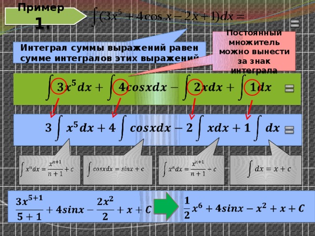 Пример 1. Постоянный множитель можно вынести за знак интеграла Интеграл суммы выражений равен сумме интегралов этих выражений                 11 