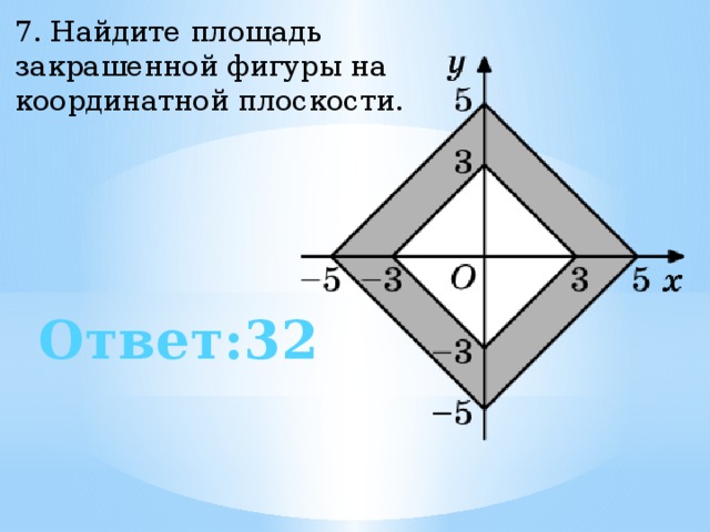 7. Найдите площадь закрашенной фигуры на координатной плоскости. Ответ:32 