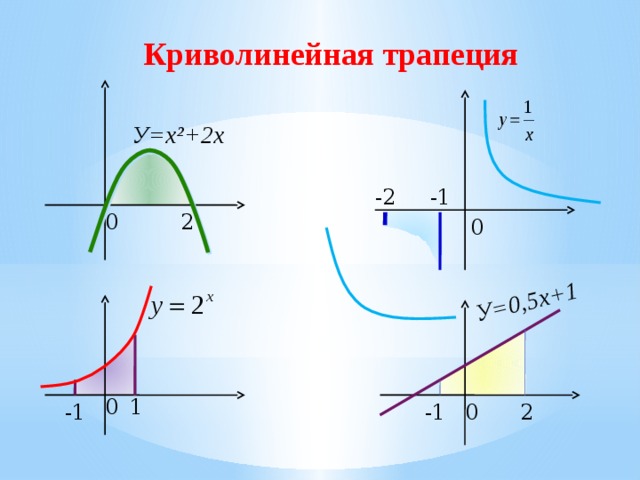 У=0,5х+1 Криволинейная трапеция У=х²+2х -1 -2 0 2 0 1 0 2 -1 -1 0 