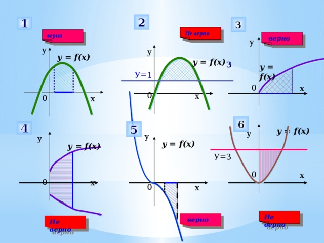 2 3 1 Не верно верно  верно у у у y = f(x) y = f(x) 3 y = f(x) У=1 0 х 0 х 0 х 6 4 5 y = f(x) у у у y = f(x) y = f(x) У=3 Для проверки триггер – нажать на кнопку с № ответа (верно/неверно) 0 х 0 х 0 х Не верно  верно Не верно 51 