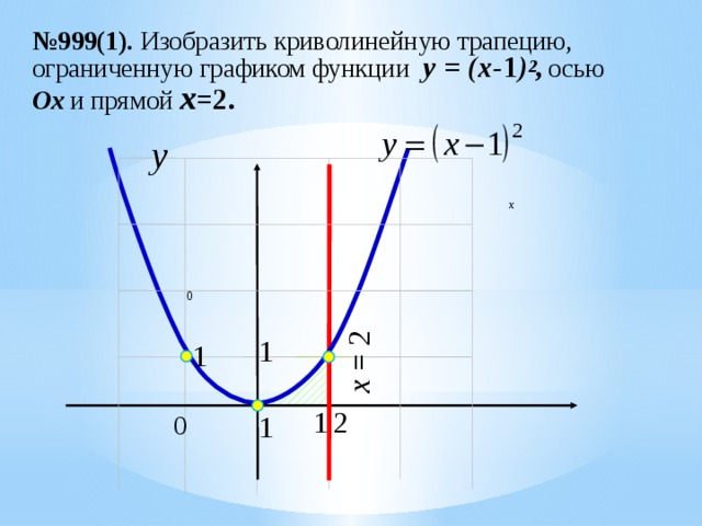x = 2 № 999(1). Изобразить криволинейную трапецию,  ограниченную графиком функции  y = (x- 1 ) 2 ,  осью Ox  и прямой x =2. Анимация по щелчкам –построение графика – сдвиг оси ОУ на 1 влево 53 
