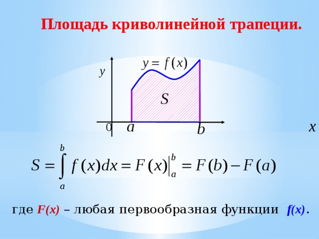 Площадь криволинейной трапеции. Анимация по щелчку где  F(x) – любая первообразная функции f(x) . 53 