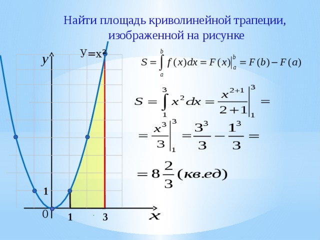 Найти площадь криволинейной трапеции,  изображенной на рисунке У=х² Решение – анимация по щелчку 1 0 3 1 53 