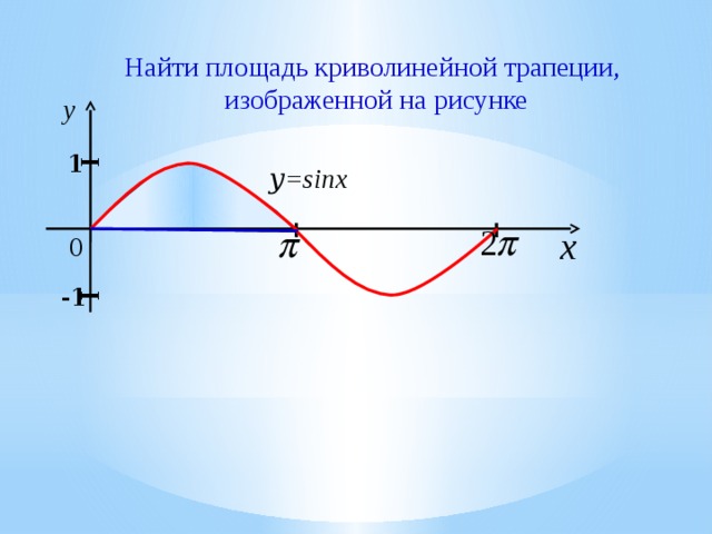 I I Найти площадь криволинейной трапеции,  изображенной на рисунке 1 y =sinx 0 -1 