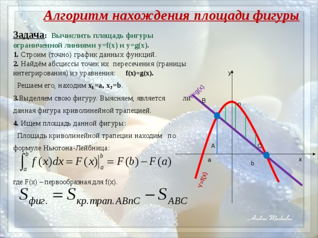 Классификация задач Фигура, полученная отсечением от криволинейной трапеции прямоугольника Фигура, ограниченная графиком непрерывной функции f(x)≤0 на [a;b] Фигура, ограниченная графиками непрерывных функций y=f(x), y=g(x), f(x)≥g(x) ≥0 и прямыми x=a, x=b Фигура, ограниченная графиками непрерывных функций, заданных различными формулами на различных промежутках 
