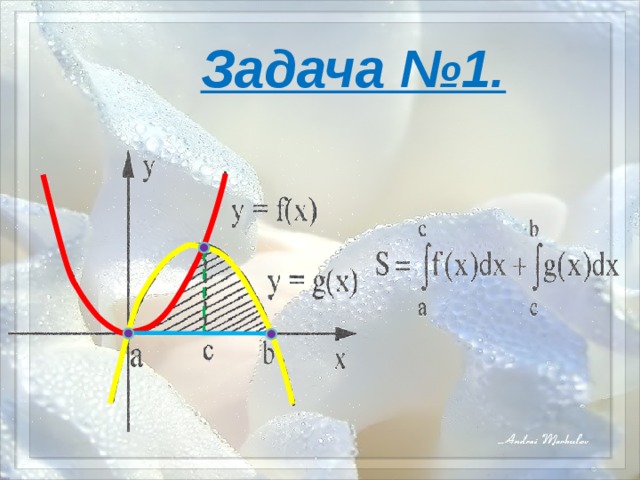 Y=f(x) Y=g(x) Алгоритм нахождения площади фигуры Задача : Вычислить площадь фигуры ограниченной линиями y=f(x) и y=g(x). 1.  Строим (точно) график данных функций. 2. Найдём абсциссы точек их пересечения (границы интегрирования) из уравнения:  f(x)=g(x).   Решаем его, находим x 1 =a, x 2 =b . 3. Выделяем свою фигуру. Выясняем, является ли данная фигура криволинейной трапецией. 4. Ищем площадь данной фигуры:  Площадь криволинейной трапеции находим по формуле Ньютона-Лейбница: где F(x) – первообразная для f(x).  y B n A C x a b 