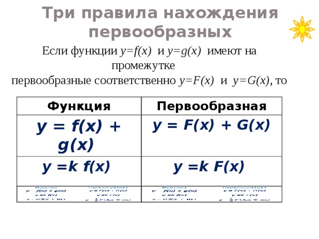 Три правила нахождения первообразных Если функции у=f(x) и у=g(x) имеют на промежутке первообразные соответственно у=F(x) и у=G(x) , то Функция Первообразная у = f(x) + g(x) у = F(x) + G(x) у =k f(x) у =k F(x) 
