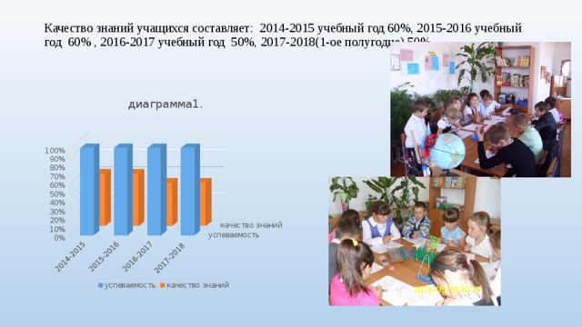 Качество знаний учащихся составляет: 2014-2015 учебный год 60%, 2015-2016 учебный год 60% , 2016-2017 учебный год 50%, 2017-2018(1-ое полугодие) 50%.   