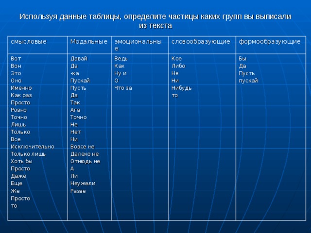 Используя данные таблицы, определите частицы каких групп вы выписали из текста смысловые Модальные Вот Вон Это Оно Именно Как раз Просто Ровно Точно Лишь Только Все Исключительно Только лишь Хоть бы Просто Даже Еще Же Просто то эмоциональные Давай Да -ка Пускай Пусть Да Так Ага Точно Не Нет Ни Вовсе не Далеко не Отнюдь не А Ли Неужели Разве словообразующие Ведь Как Ну и О Что за формообразующие Кое Либо Не Ни Нибудь то Бы Да Пусть пускай 