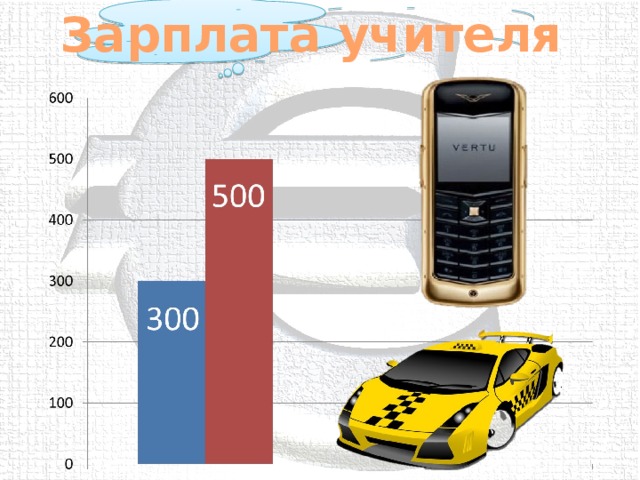 Зарплата учителя 