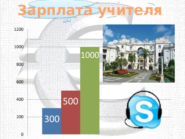 Зарплата учителя 