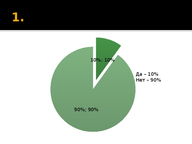 1. Да – 10% Нет – 90% 