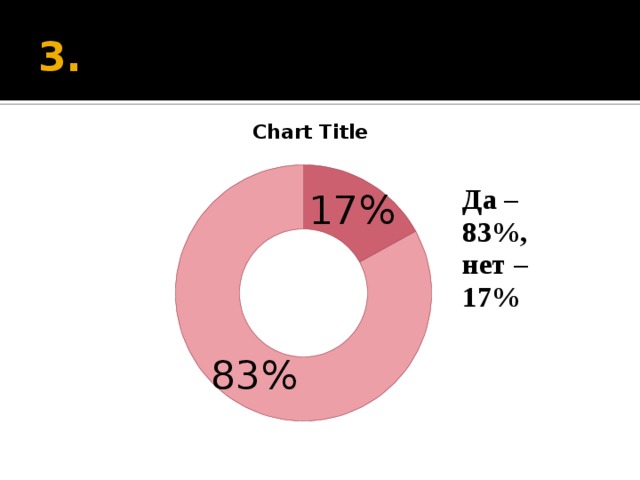 3. Да – 83%, нет – 17% 