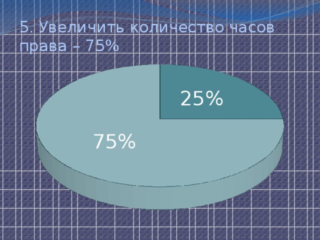 5. Увеличить количество часов права – 75% 