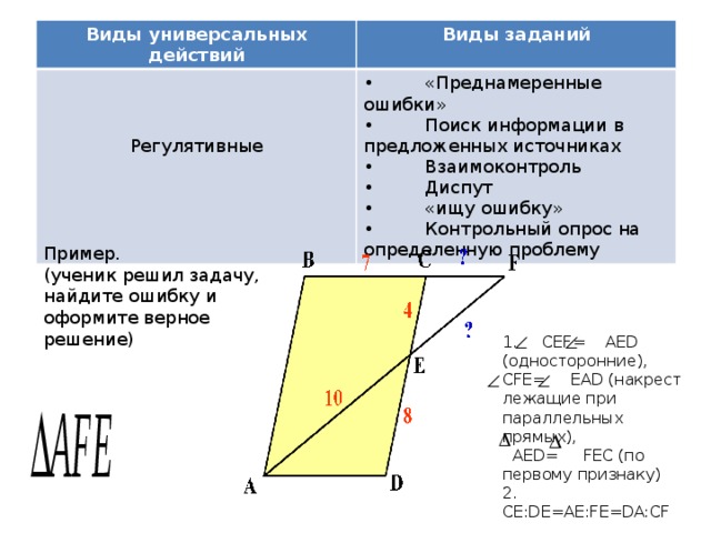 Виды универсальных действий Виды заданий •          «Преднамеренные ошибки» •          Поиск информации в предложенных источниках Регулятивные •          Взаимоконтроль •          Диспут •          «ищу ошибку» •          Контрольный опрос на определенную проблему Пример. (ученик решил задачу, найдите ошибку и оформите верное решение) 1.     СЕF= AED (односторонние), СFE= EAD (накрест лежащие при параллельных прямых),   АЕD= FЕС (по первому признаку) 2.     CE:DE=AE:FE=DA:CF             4:8=10:FE=7:СF  Ответ: FC = 3,5 см, FЕ= 5 см. 