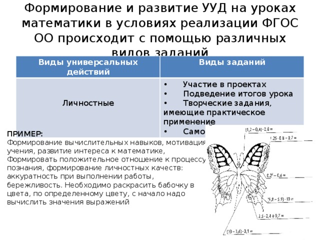 Формирование и развитие УУД на уроках математики в условиях реализации ФГОС ОО происходит с помощью различных видов заданий Виды универсальных действий Виды заданий •      Участие в проектах •      Подведение итогов урока Личностные •      Творческие задания, имеющие практическое применение •      Самооценка событий ПРИМЕР: Формирование вычислительных навыков, мотивация учения, развитие интереса к математике, Формировать положительное отношение к процессу познания, формирование личностных качеств: аккуратность при выполнении работы, бережливость. Необходимо раскрасить бабочку в цвета, по определенному цвету, с начало надо вычислить значения выражений 