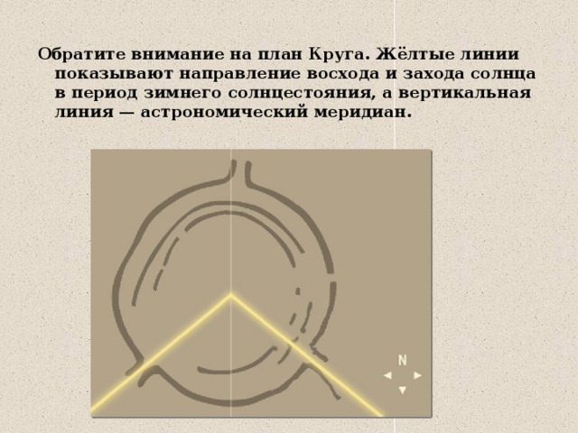 Обратите внимание на план Круга. Жёлтые линии показывают направление восхода и захода солнца в период зимнего солнцестояния, а вертикальная линия — астрономический меридиан. 