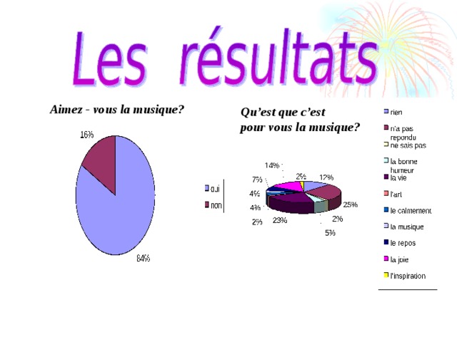 Aimez - vous la musique?  Qu’est que c’est pour vous la musique?  