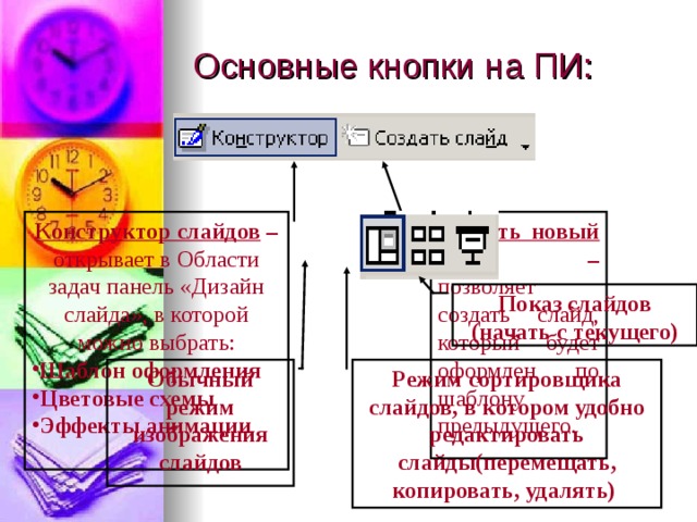 Основные кнопки на ПИ: Конструктор слайдов – открывает в Области задач панель «Дизайн слайда», в которой можно выбрать: Создать новый слайд – позволяет создать слайд, который будет оформлен по шаблону предыдущего. Шаблон оформления Цветовые схемы Эффекты анимации Показ слайдов (начать с текущего) Обычный режим изображения слайдов Режим сортировщика слайдов, в котором удобно редактировать слайды(перемещать, копировать, удалять) 