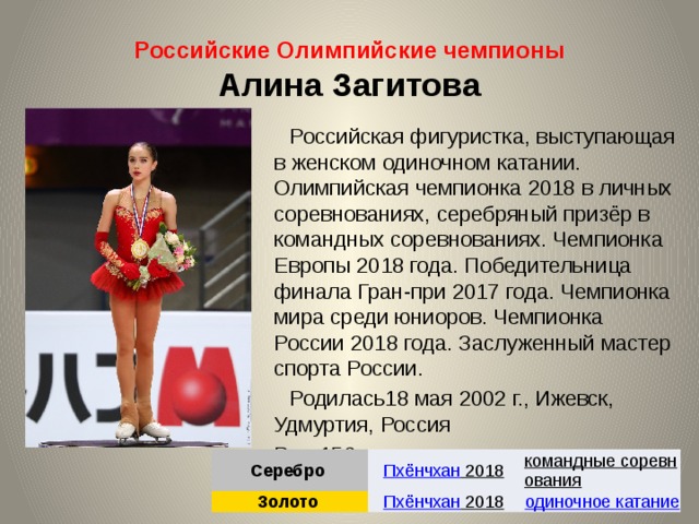 Российские Олимпийские чемпионы  Алина Загитова   Российская фигуристка, выступающая в женском одиночном катании. Олимпийская чемпионка 2018 в личных соревнованиях, серебряный призёр в командных соревнованиях. Чемпионка Европы 2018 года. Победительница финала Гран-при 2017 года. Чемпионка мира среди юниоров. Чемпионка России 2018 года. Заслуженный мастер спорта России. Родилась18 мая 2002 г., Ижевск, Удмуртия, Россия Рост156 см Серебро Пхёнчхан 2018  Золото командные соревнования  Пхёнчхан 2018  