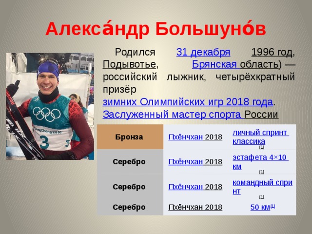 Алекса́ндр Большуно́в Родился 31 декабря  1996 год , Подывотье , Брянская область ) — российский лыжник, четырёхкратный призёр зимних Олимпийских игр 2018 года . Заслуженный мастер спорта России  Бронза Серебро Пхёнчхан 2018  личный спринт классика [1]  Пхёнчхан 2018  Серебро эстафета 4×10 км [1]  Серебро Пхёнчхан 2018  командный спринт [1]  Пхёнчхан 2018  
