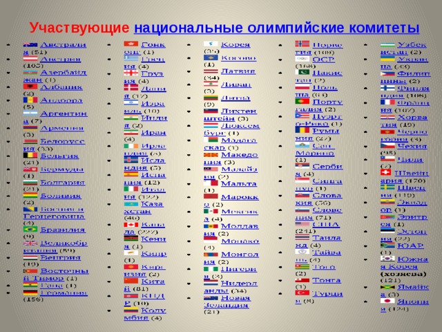 Участвующие национальные олимпийские комитеты 