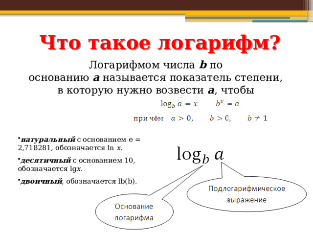 Что такое логарифм? Логарифмом числа  b  по основанию  а  называется показатель степени, в которую нужно возвести  а , чтобы получить  b . натуральный с основанием e = 2,718281, обозначается ln x . десятичный с основанием 10, обозначается lg x . двоичный , обозначается lb(b).  