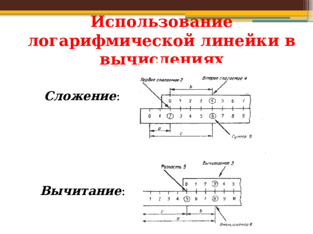 Использование логарифмической линейки в вычислениях   Сложение :   Вычитание : 