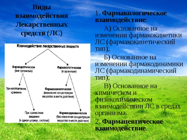 1. Фармакологическое взаимодействие :  А) Основанное на изменении фармакокинетики ЛС (фармакокинетический тип);  Б) Основанное на изменении фармакодинамики ЛС (фармакодинамический тип);  В) Основанное на химическом и физикохимическом взаимодействии ЛС в средах организма. 2. Фармацевтическое взаимодействие . Виды взаимодействия Лекарственных средств (ЛС) 