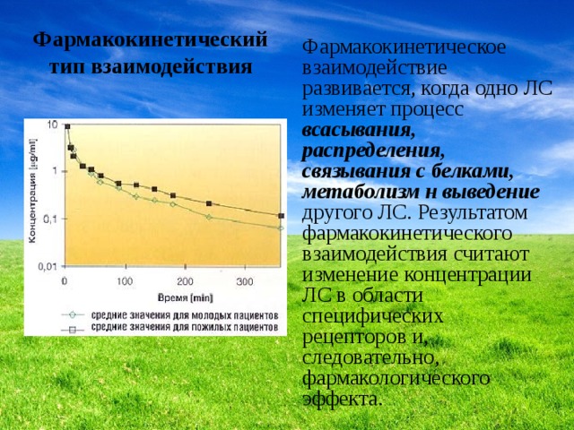  Фармакокинетический  тип взаимодействия   Фармакокинетическое взаимодействие развивается, когда одно ЛС изменяет процесс всасывания, распределения, связывания с белками, метаболизм н выведение другого ЛС. Результатом фармакокинетического взаимодействия считают изменение концентрации ЛС в области специфических рецепторов и, следовательно, фармакологического эффекта. 