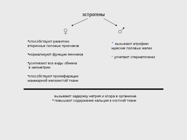 эстрогены  вызывают атрофию мужских половых желез  угнетают сперматогенез способствуют развитию вторичных половых признаков нормализуют функции яичников усиливают все виды обмена  в миометрии способствуют пролиферации маммарной железистой ткани  вызывают задержку натрия и хлора в организме  повышают содержание кальция в костной ткани 
