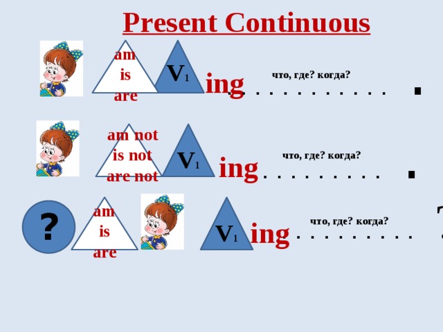 Present Continuous  . . . . . . . . . . . . . am is are V 1 ing что, где? когда? . . . . . . . . . . . am not is not are not V 1 что, где? когда? ing . . . . . . . . . . ? am is are ? что, где? когда? ing V 1 