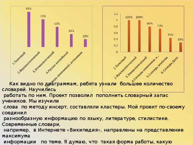  Как видно по диаграммам, ребята узнали большее количество словарей. Научились  работать по ним. Проект позволил пополнить словарный запас учеников. Мы изучили  слова по методу инсерт, составляли кластеры. Мой проект по-своему соединил  разнообразную информацию по языку, литературе, стилистике. Современные словари,  например, в Интернете «Википедия», направлены на представление максимума  информации по теме. Я думаю, что такая форма работы, какую представила я, очень  актуальна. 