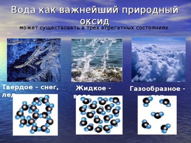 Вода как важнейший природный оксид может существовать в трех агрегатных состояниях Твердое – снег, лед  Жидкое - вода Газообразное - пар 