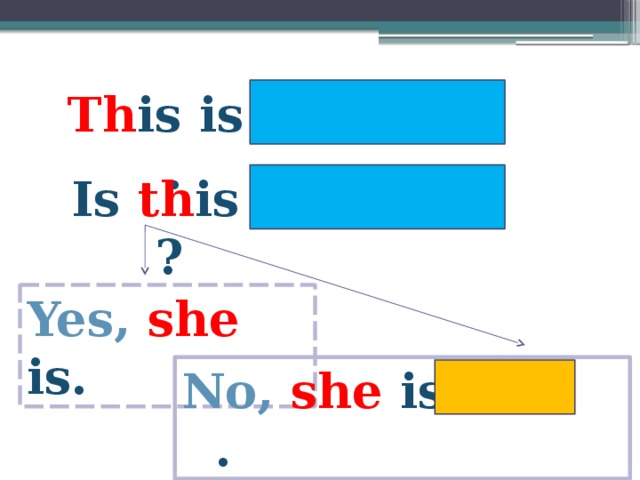 Th is is . Is th is ? Yes, she is. No, she is . 