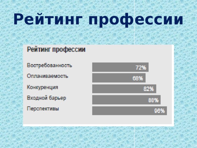Рейтинг профессии 