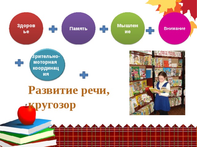 Здоровье Память Мышление Внимание Зрительно-моторная координация Развитие речи,  кругозор 