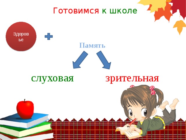 Готовимся к школе Здоровье Память слуховая зрительная 