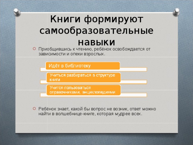 Книги формируют самообразовательные навыки Приобщившись к чтению, ребёнок освобождается от зависимости и опеки взрослых.         Ребёнок знает, какой бы вопрос не возник, ответ можно найти в волшебнице-книге, которая мудрее всех. 