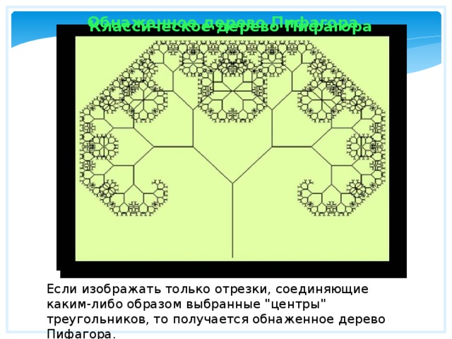 Обнаженное дерево Пифагора Классическое дерево Пифагора Если изображать только отрезки, соединяющие каким-либо образом выбранные 